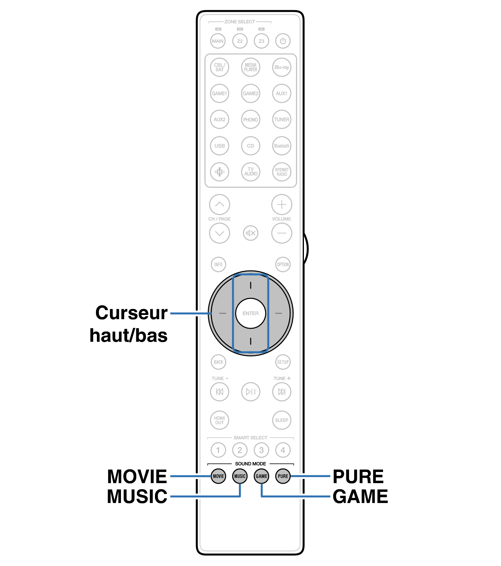 Ope Surround RC051SR